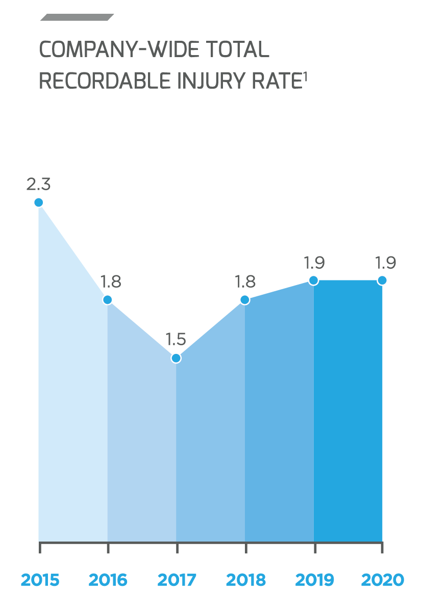 HealthCharts_2