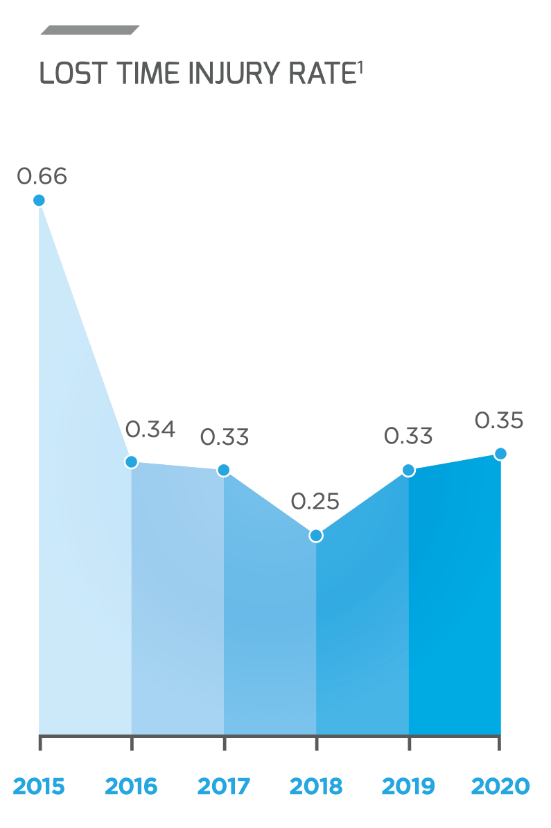 HealthCharts_22
